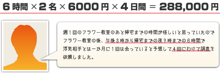 6時間×2名×8000円×4日間=288,000円